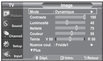 SAMSUNG LN-T1954H - Utilisation des paramètres automatiques d'image - 1