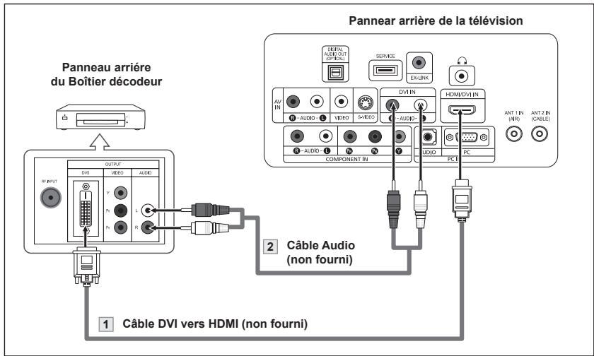 SAMSUNG LN-T1954H - Connector un boîtier décodeur/lecteur de DVD via DVI - 1