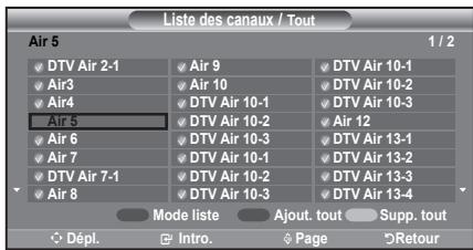SAMSUNG LN-T1954H - Suppression des canaux brouillés - canaux numériques - 5