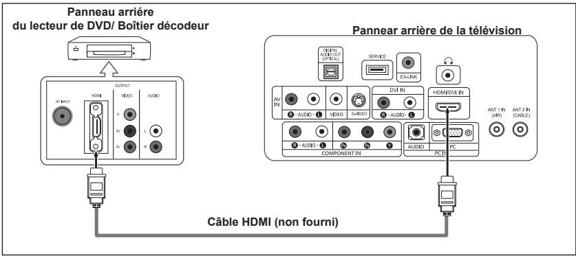 SAMSUNG LN-T1954H - Connexion d'un lecteur de DVD/boîtier décembre à l'aide du mode HDMI - 1