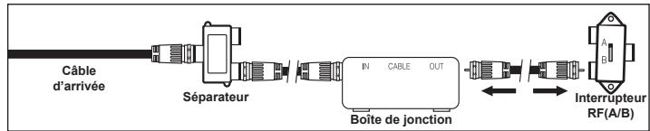 SAMSUNG LN-T1954H - Branchement d'une boite de junction servant à decrypter certaines canal - 4
