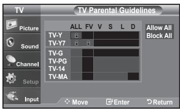 SAMSUNG LN-T1954H - How to Set up Restrictions Using the "TV Parental Guidelines" - 5