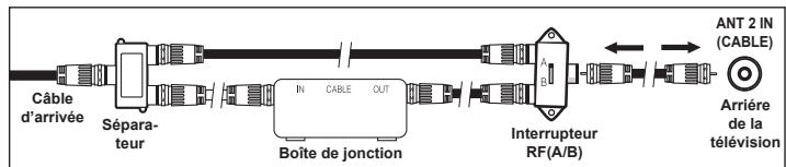 SAMSUNG LN-T1954H - Branchement d'une boite de junction servant à decrypter certaines canal - 6