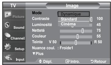 SAMSUNG LN-T1954H - Utilisation des paramètres automatiques d'image - 2