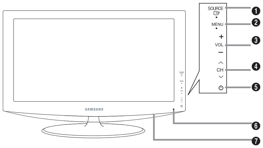 SAMSUNG LN-T1954H - Boutons situés en bas à droite du panneau - 1
