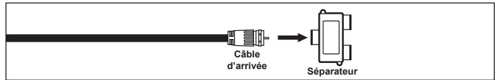 SAMSUNG LN-T1954H - Branchement d'une boite de junction servant à decrypter certaines canal - 2