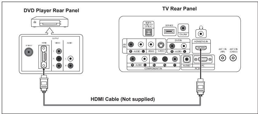 SAMSUNG LN-T1954H - Connecting a DVD Player/Set-Top Box via HDMI - 1