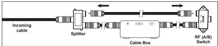 SAMSUNG LN-T1954H - Connecting to a Cable Box that Descrambles Some Channels - 5