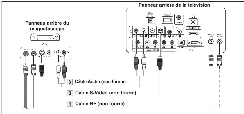 SAMSUNG LN-T1954H - Connexion S-Video - 1