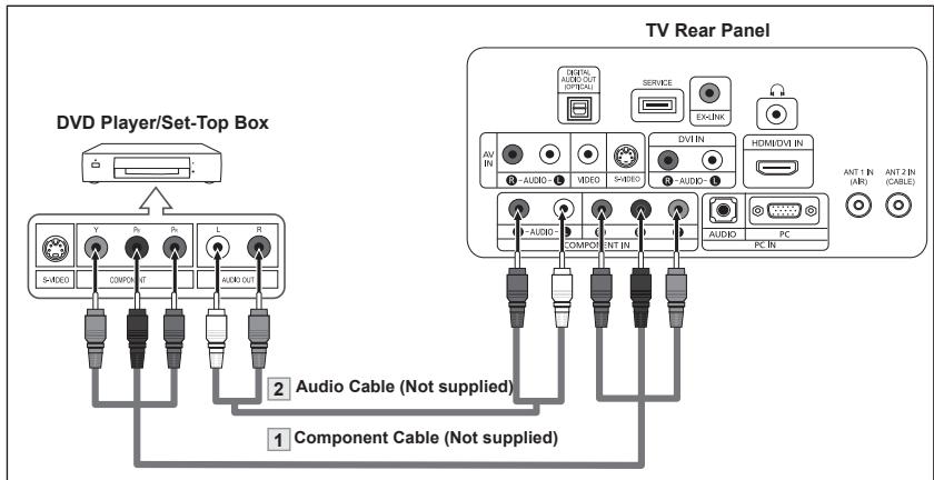 SAMSUNG LN-T1954H - S-Video Connexion - 2
