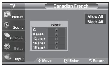 SAMSUNG LN-T1954H - How to Set up Restrictions Using the 'Canadian French' - 5