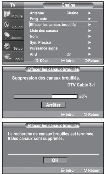 SAMSUNG LN-T1954H - Suppression des canaux brouillés - canaux numériques - 1