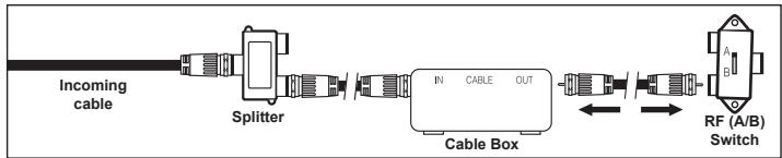 SAMSUNG LN-T1954H - Connecting to a Cable Box that Descrambles Some Channels - 4