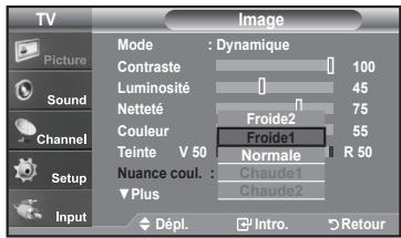 SAMSUNG LN-T1954H - Réglage des tons des couleurs - 2