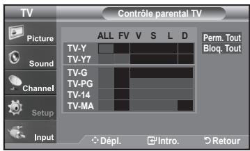 SAMSUNG LN-T1954H - Comment configurer les restrictions à l'aide des 'Contrôle parental TV' - 4