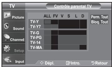 SAMSUNG LN-T1954H - Comment configurer les restrictions à l'aide des 'Contrôle parental TV' - 5