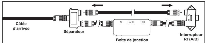 SAMSUNG LN-T1954H - Branchement d'une boite de junction servant à decrypter certaines canal - 5