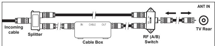SAMSUNG LN-T1954H - Connecting to a Cable Box that Descrambles Some Channels - 6