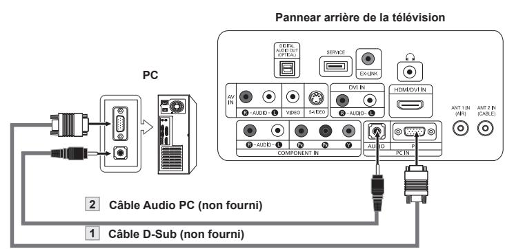 SAMSUNG LN-T1954H - Branchement d'un système audio numérique - 4