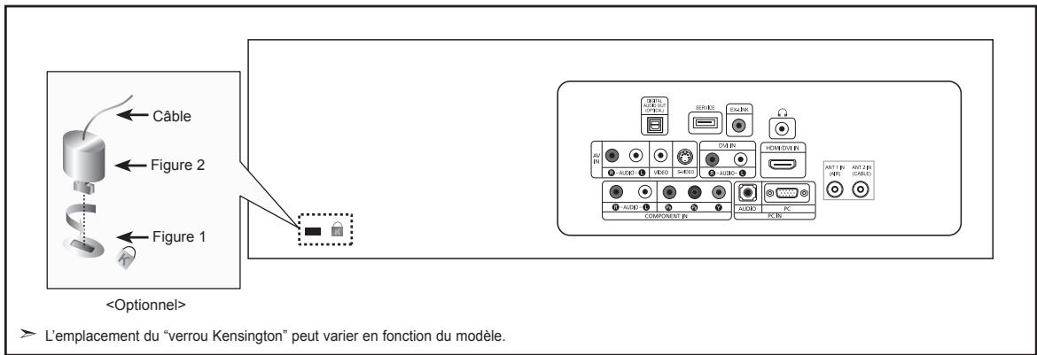 SAMSUNG LN-T1954H - Utilisation du verrouillage Kensington antivol - 1