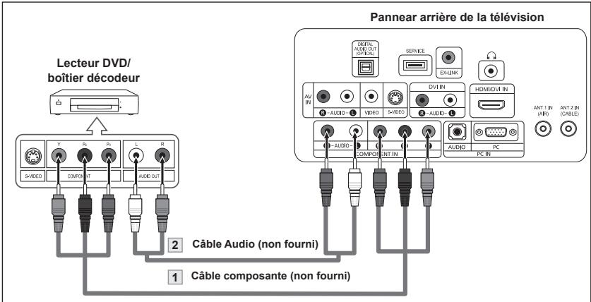 SAMSUNG LN-T1954H - Connexion S-Video - 2