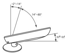 SAMSUNG LN-T1954H - Réglage de l'angle du téléviseur - 2