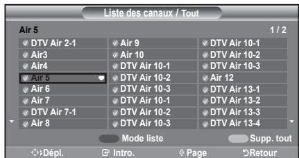 SAMSUNG LN-T1954H - Suppression des canaux brouillés - canaux numériques - 12
