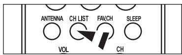 SAMSUNG LN-T1954H - Using the Channel Lists - 3