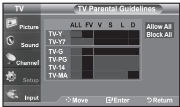 SAMSUNG LN-T1954H - How to Set up Restrictions Using the "TV Parental Guidelines" - 4