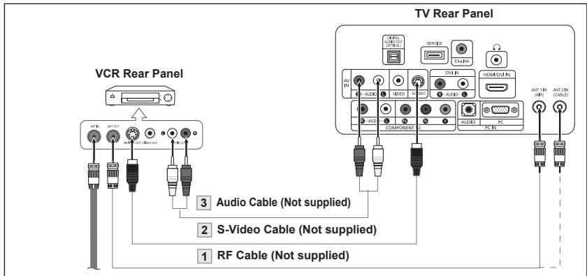 SAMSUNG LN-T1954H - S-Video Connexion - 1