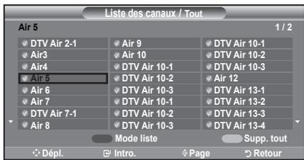 SAMSUNG LN-T1954H - Suppression des canaux brouillés - canaux numériques - 7
