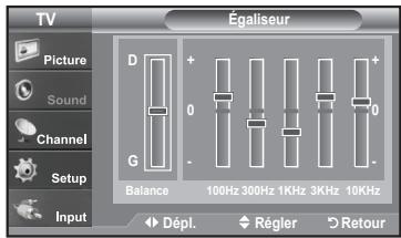 SAMSUNG LN-T1954H - Personnalisation du son - 2