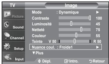 SAMSUNG LN-T1954H - Réglage des tons des couleurs - 1
