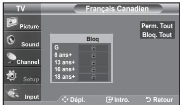 SAMSUNG LN-T1954H - Comment configurer les restrictions à l'aide des 'Français canadien' - 4