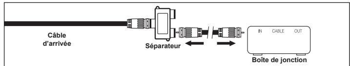 SAMSUNG LN-T1954H - Branchement d'une boite de junction servant à decrypter certaines canal - 3