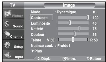 SAMSUNG LN-T1954H - Utilisation des paramètres automatiques d'image - 3