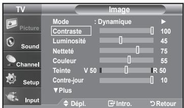 TV Picture Sound Channel Setup Input Mode : Dynamique ▶ Contraste 100 Luminosité 45 Netteté 75 Couleur 55 Teinte V 50 R 50 Contre-jour 10 ▼Plus Dépl. Intro. Retour