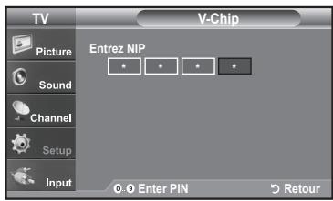 TV V-Chip Picture Entrez NIP Sound Channel Setup Input 0.0 Enter PIN Retour