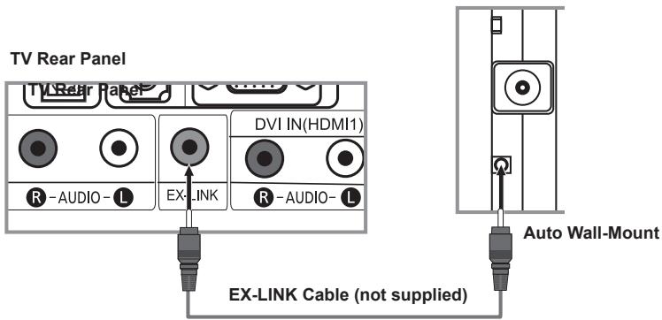 TV Rear Panel TV Rear Panel DVI IN(HDMI1) R-AUDIO-L EX-LINK R-AUDIO-L Auto Wall-Mount EX-LINK Cable (not supplied)