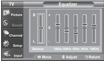 TV Picture Sound Channel Setup Input Equalizer R + 0 - L Balance 100Hz 300Hz 1KHz 3KHz 10KHz Move Adjust Return