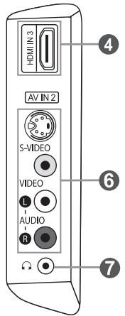 HDMI IN 3 AV IN 2 S-VIDEO VIDEO L AUDIO R ④ ⑥ ⑦