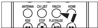 ANTENNA CH LIST FAV/CH HDMI REW STOP PLAY/PAUSE