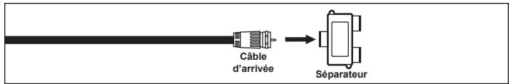Câble d'arrivée Séparateur