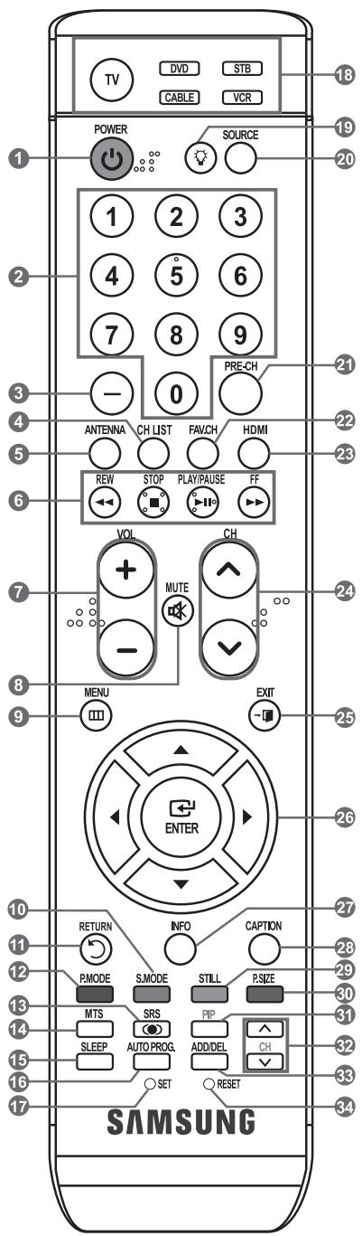 TV DVD STB CABLE VCR POWER SOURCE 1 2 3 4 5 6 7 8 9 - 0 PRE-CH ANTENNA CH LIST FAVCH HDMI REW STOP PLAY/PAUSE FF VOL CH MUTE - MENU EXIT ENTER RETURN INFO CAPTION P.MODE S.MODE STILL P.SIZE MTS SRS PIP SLEEP AUTO PROG ADD/DEL CH SET RESET SAMSUNG