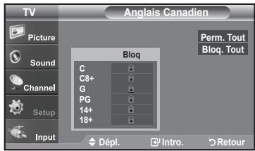 TV Picture Sound Channel Setup Input Anglais Canadien Perm. Tout Bloq. Tout C G PG 14+ 18+ Dépl. Intro. Retour