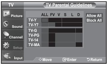 TV Picture Sound Channel Setup Input TV Parental Guidelines ALL FV V S L D TV-Y TV-Y7 TV-G TV-PG TV-14 TV-MA Allow All Block All Move Enter Return