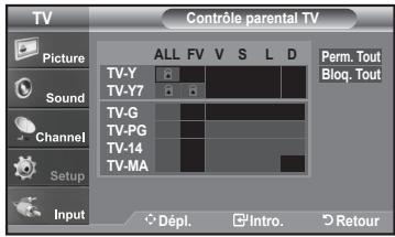 TV Picture Sound Channel Setup Input Contrôle parental TV ALL FV V S L D TV-Y TV-Y7 TV-G TV-PG TV-14 TV-MA Perm. Tout Bloq. Tout Dépl. Intro. Retour