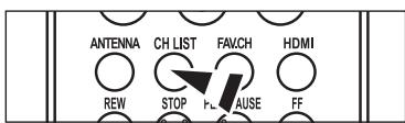 ANTENNA CH LIST FAW.CH HDMI REW STOP PL AUSE FF