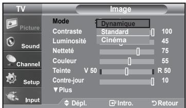 TV Picture Sound Channel Setup Input Mode Contraste Luminosité Nette Couleur Teinte V 50 Contre-jour Plus Image Dynamique Standard Cinéma 75 55 R 50 10 Dépl. Intro. Retour
