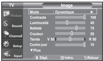TV Picture Sound Channel Setup Input Mode : Dynamique Contraste 100 Luminosité 45 Netteté 75 Couleur 55 Telinte V 50 R 50 Contre-jour 10 Plus Dépl. Intro. Retour
